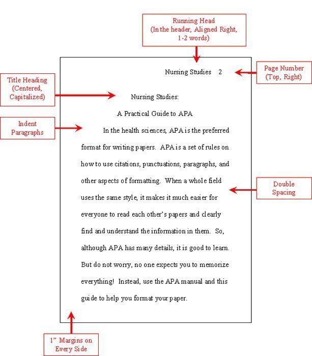 APA Essay Format Template Example APA Essay Format Template Example