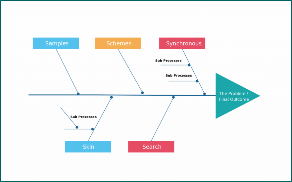 Cause And Effect Diagram Template