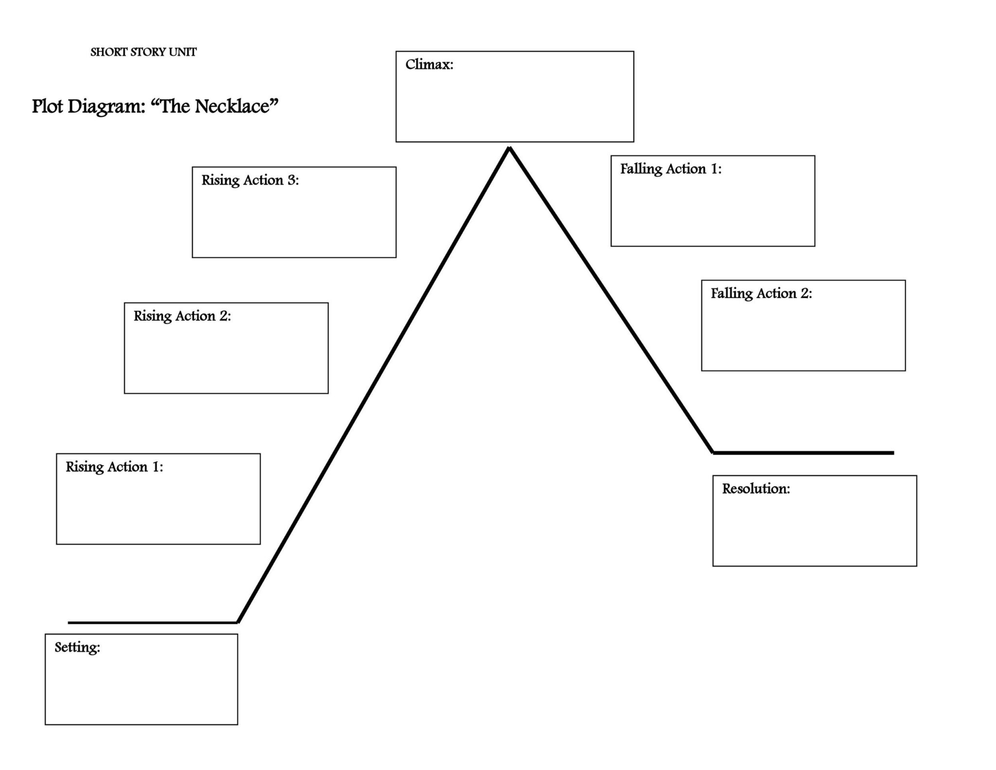 Example of Printable Story Plot Chart Template 2048x1583 Example of Printable Story Plot Chart Template 2048x1583