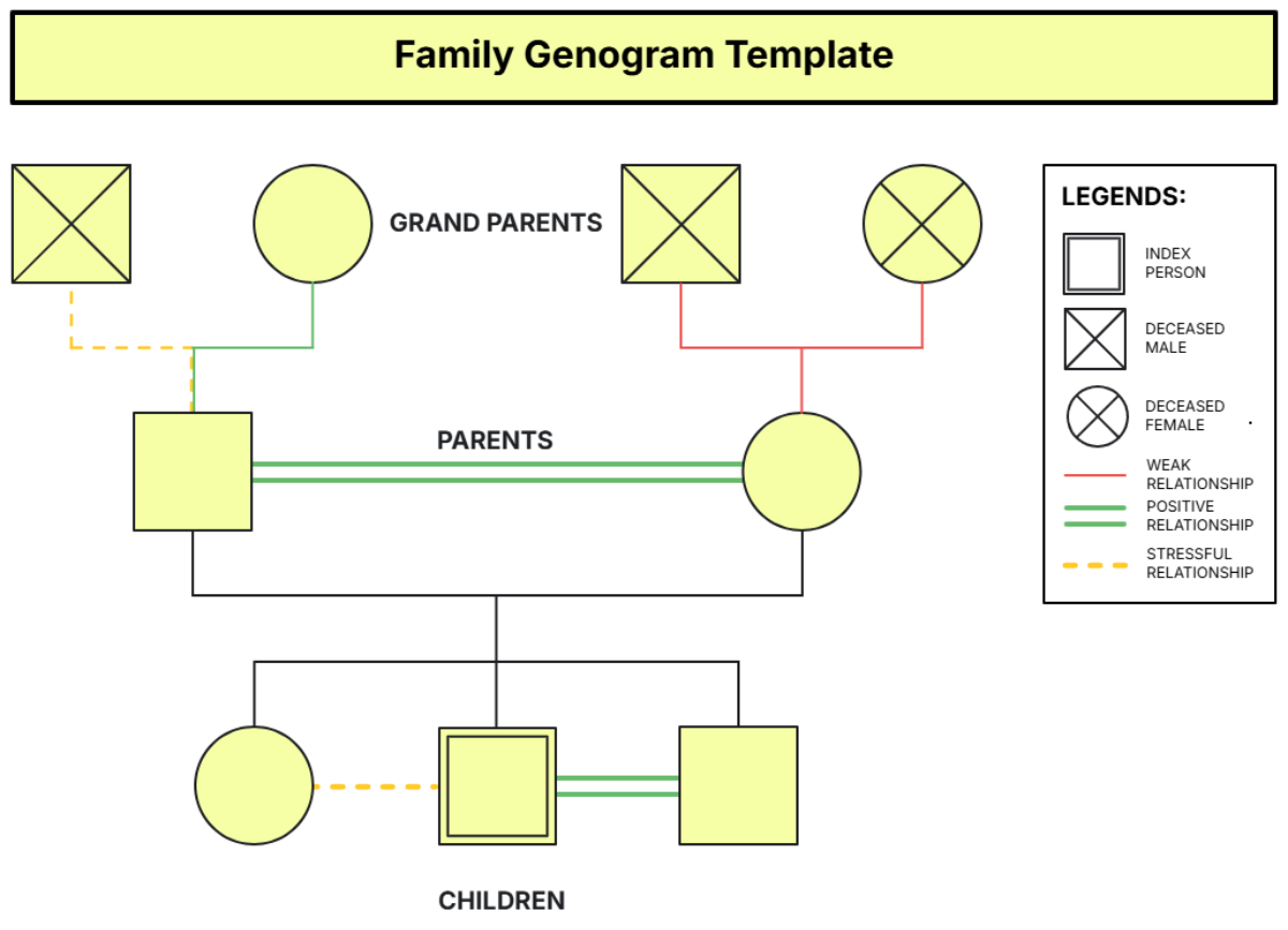 Family Genogram Template Family Genogram Template