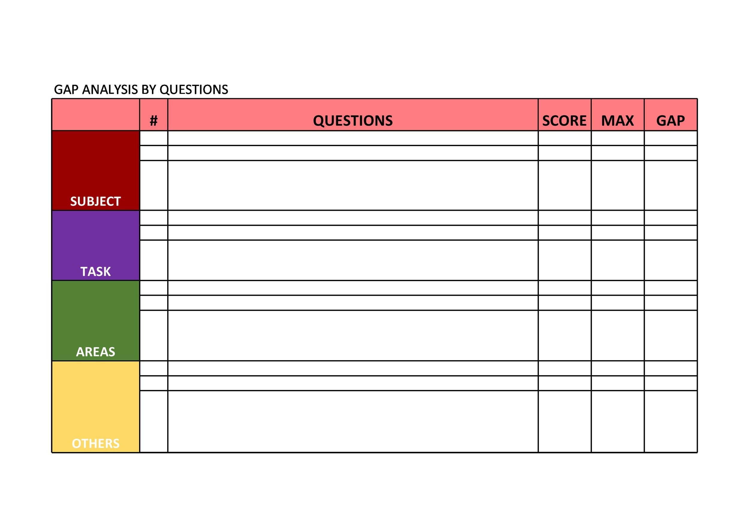 GAP Analysis Template GAP Analysis Template