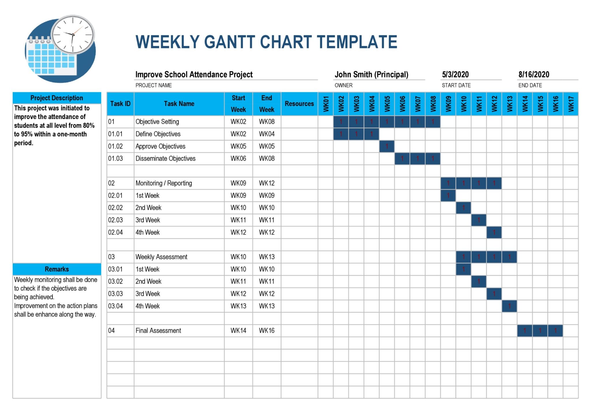Gantt Chart Template Gantt Chart Template
