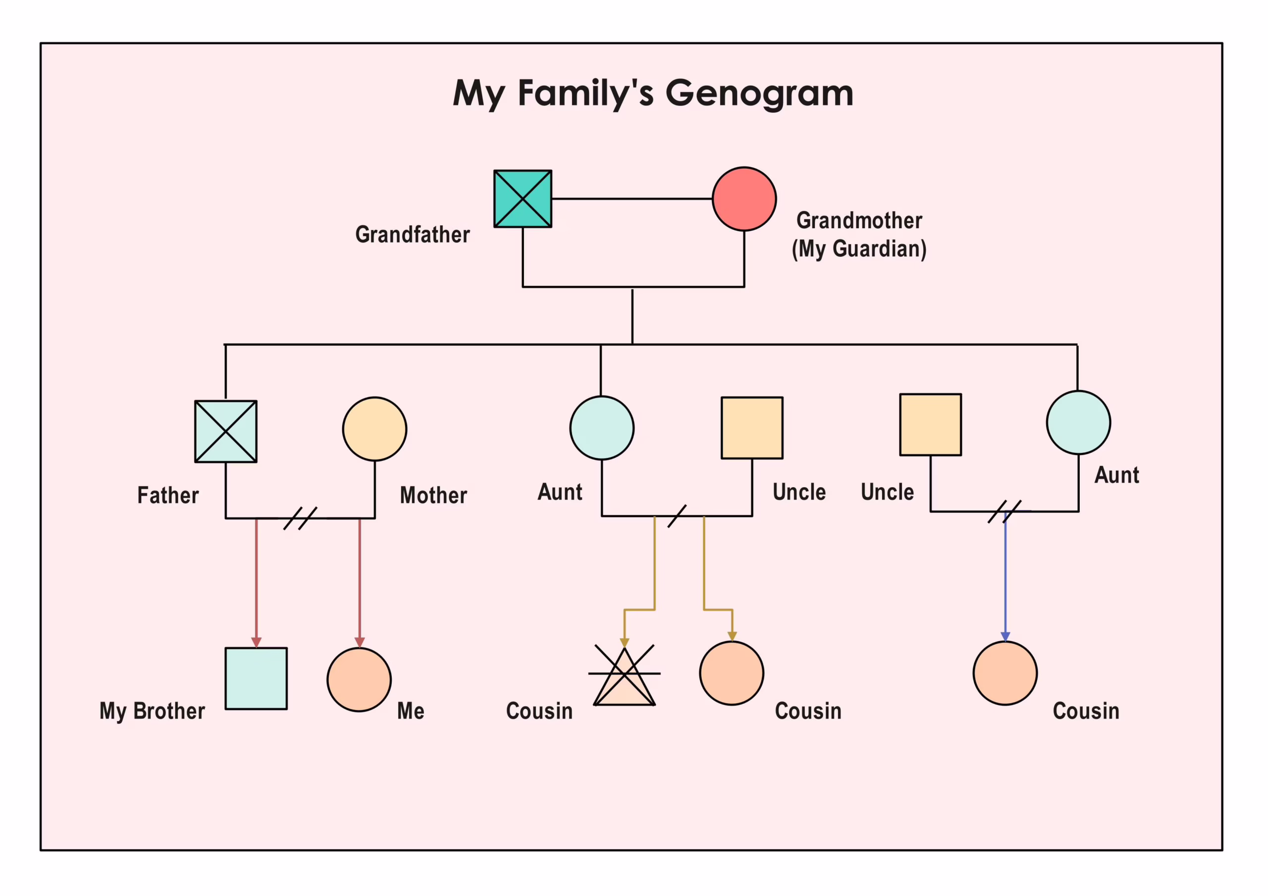 Genogram Template Genogram Template