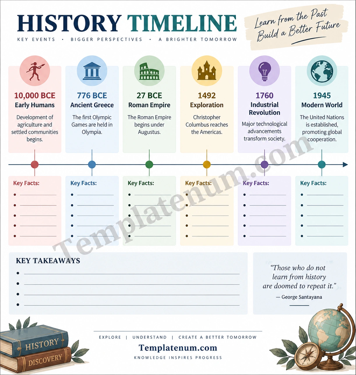 History Timeline Template History Timeline Template for organizing historical events chronologically