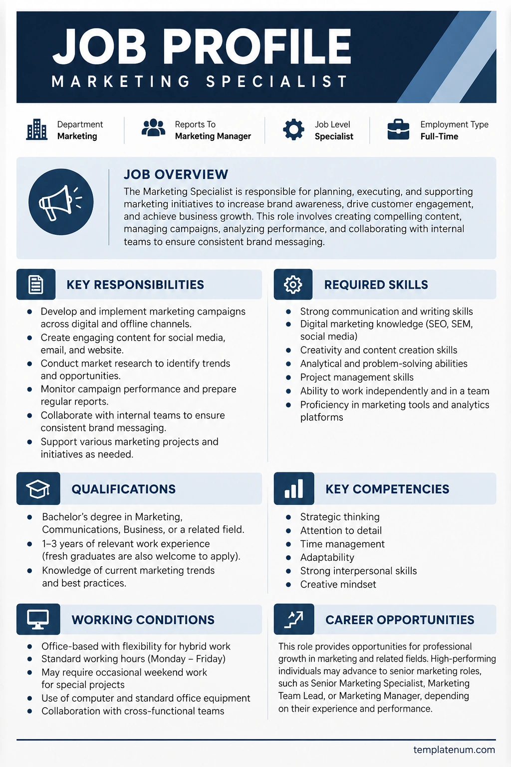 Job Profile Template Job profile example for a Marketing Specialist showing job overview, key responsibilities, required skills, qualifications, competencies, and working conditions.