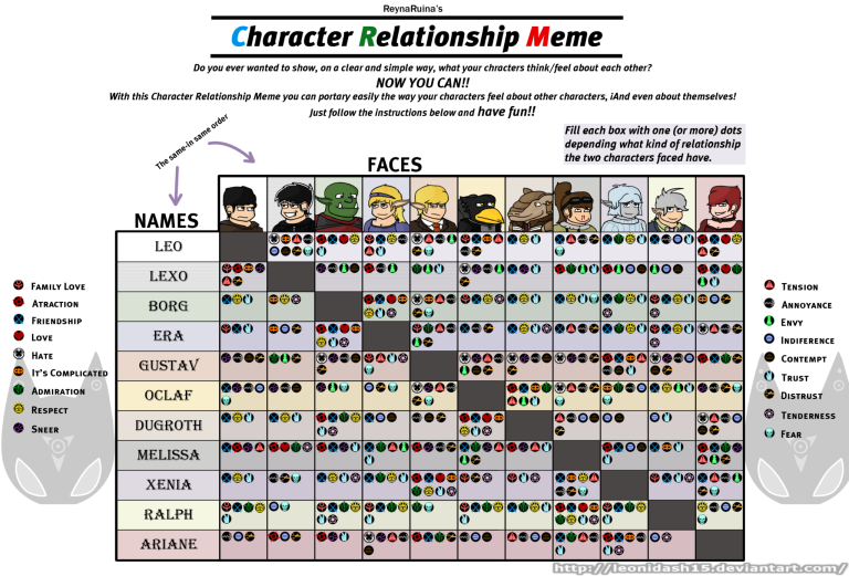 Relationship Chat Example Printable Relationship Chart Template