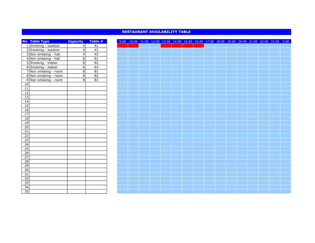 Printable Restaurant Reservation Checklist Template