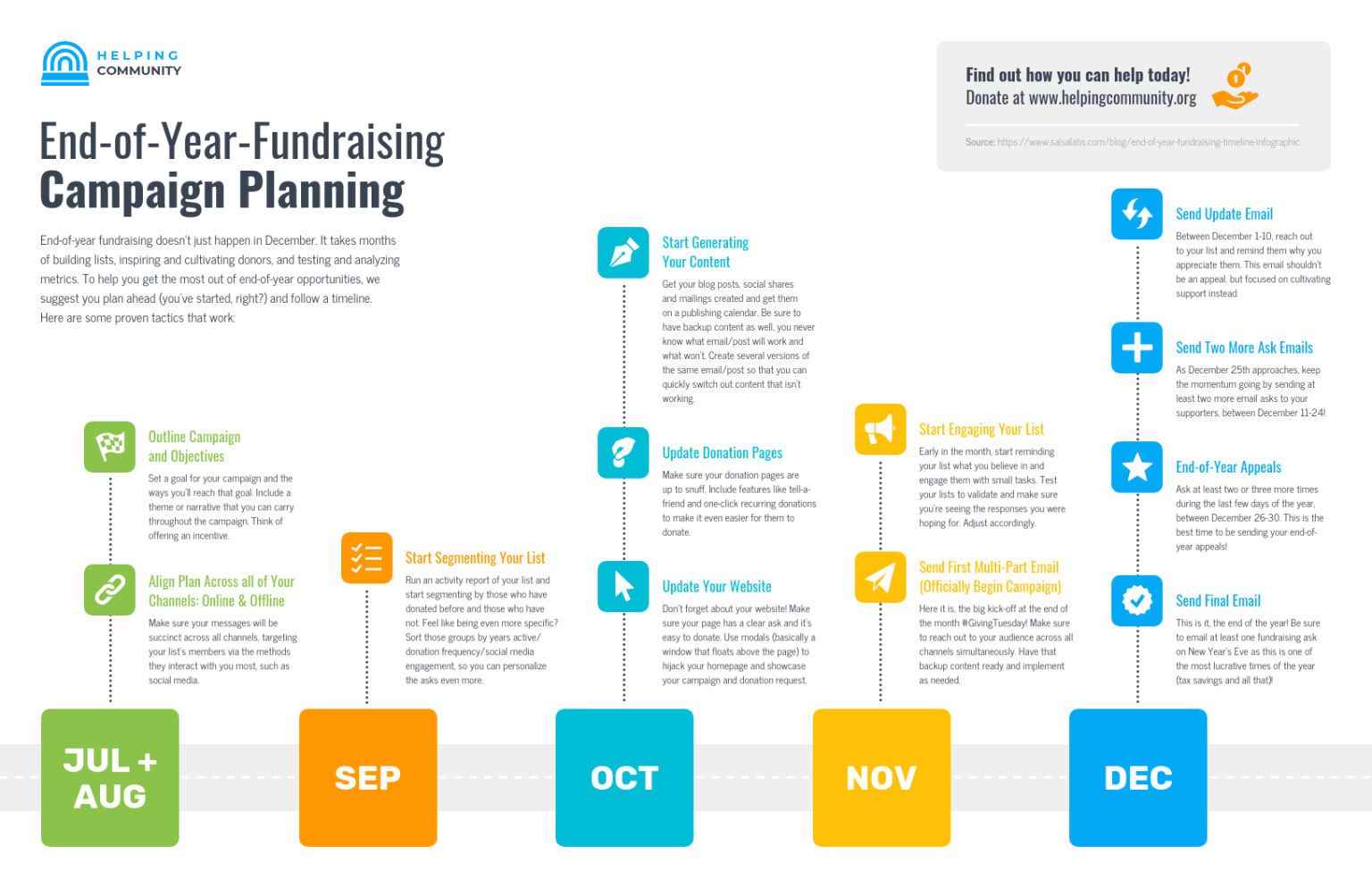 printable-campaign-planning-template