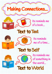 Printable Anchor Chart Template