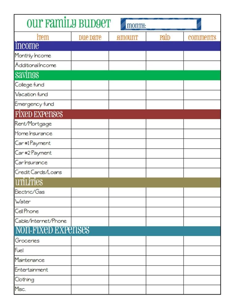 Free Budget Chart Template (Excel)