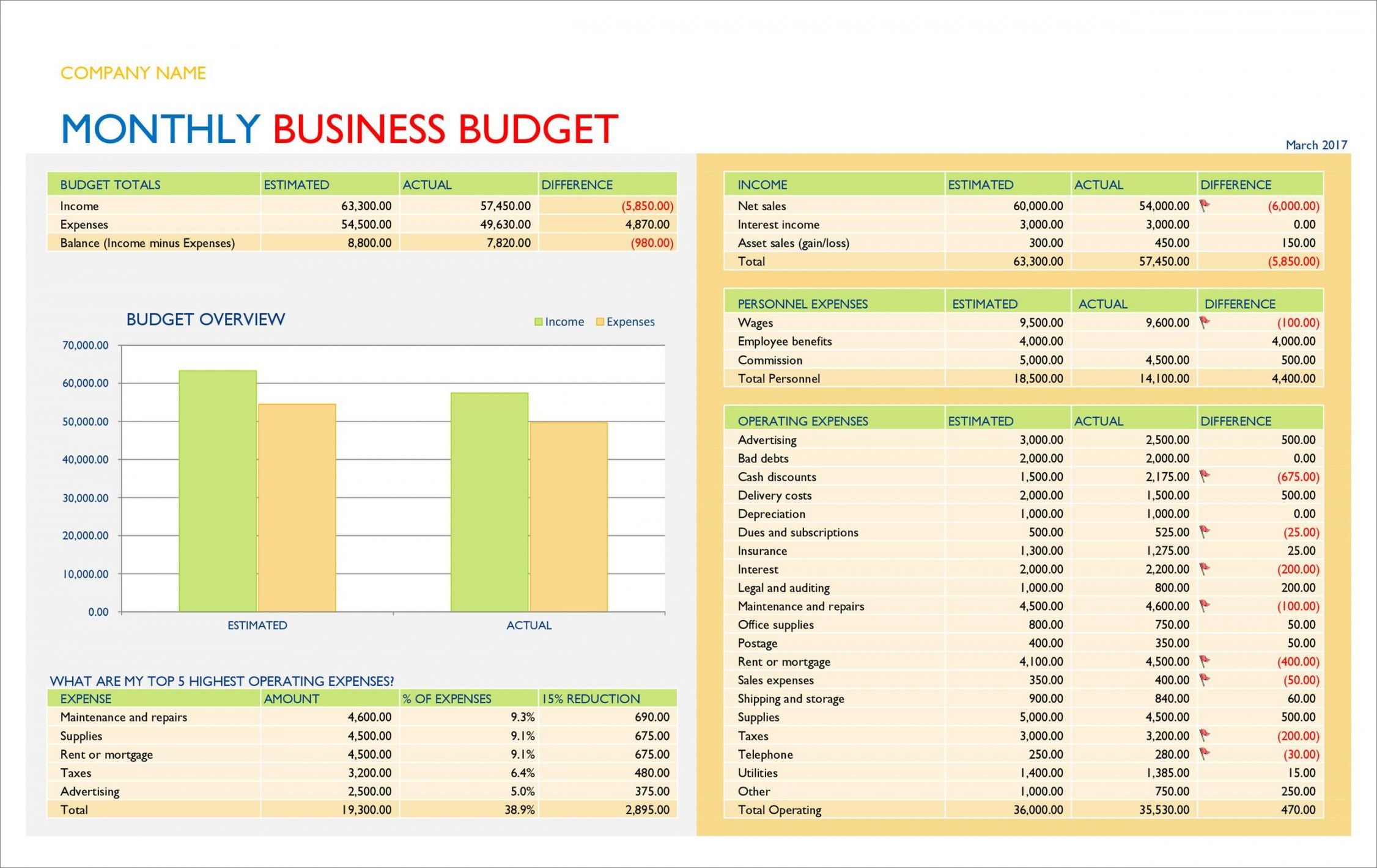 company budget template example company budget template example