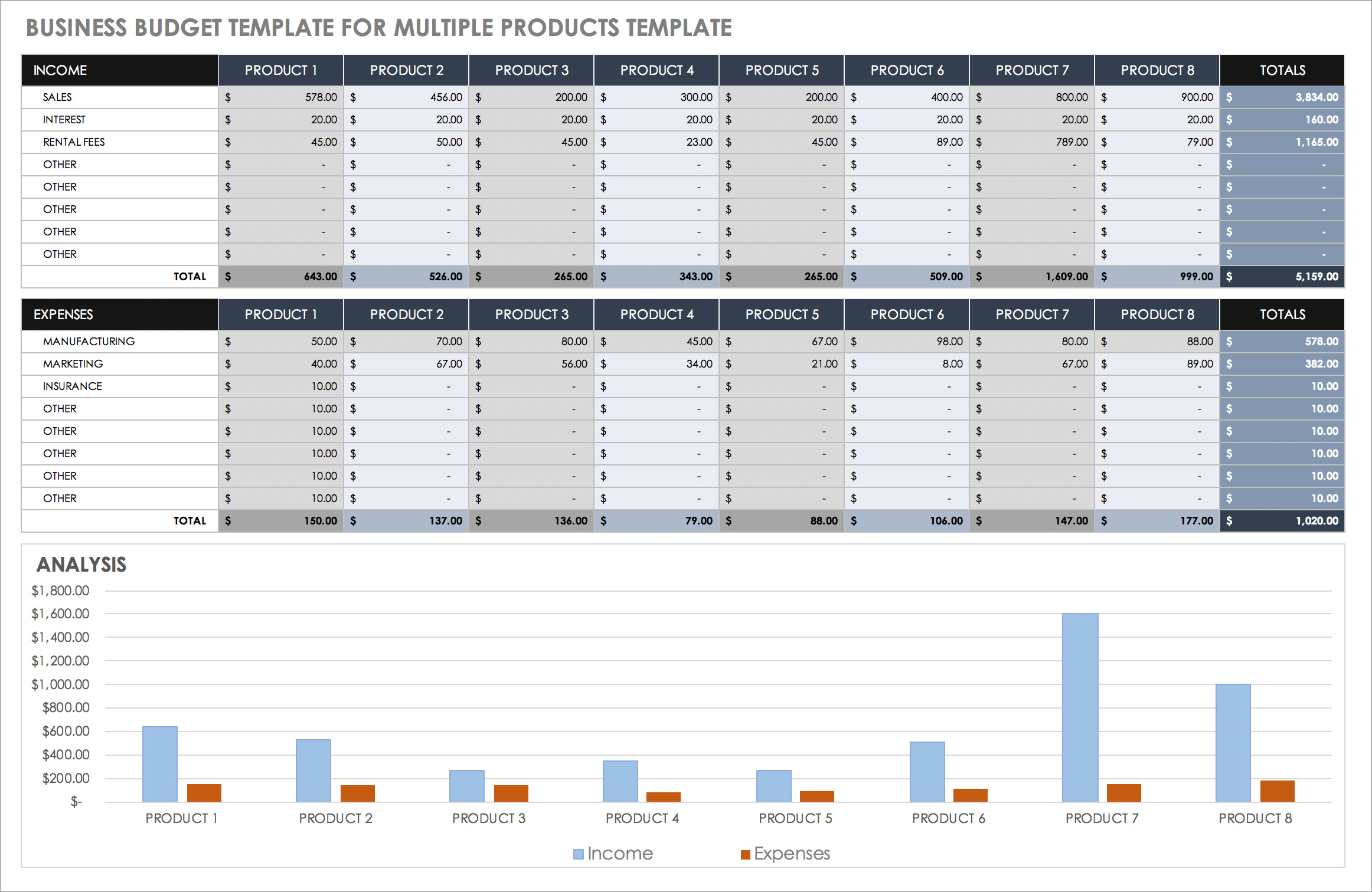 company budget template sample company budget template sample