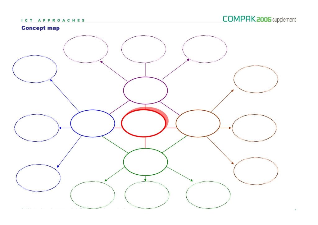 Concept Chart Template (Word)
