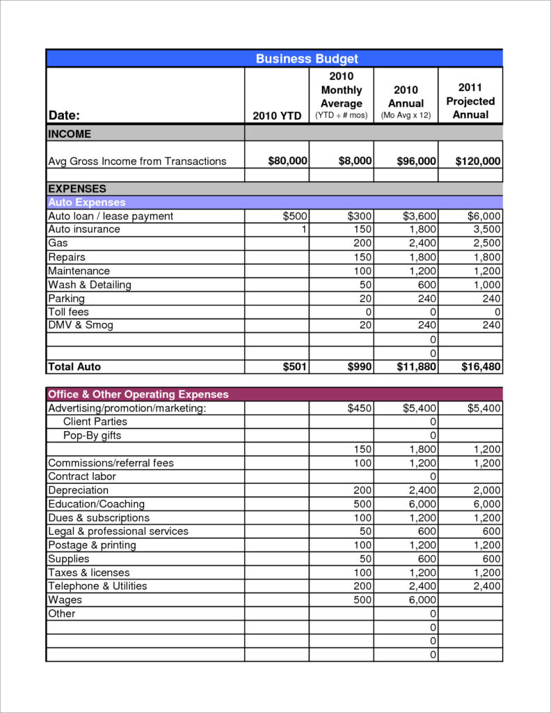 Annual Budget Template
