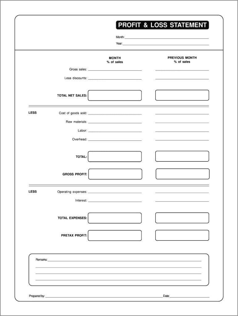 Free Printable Blank Profit And Loss Template