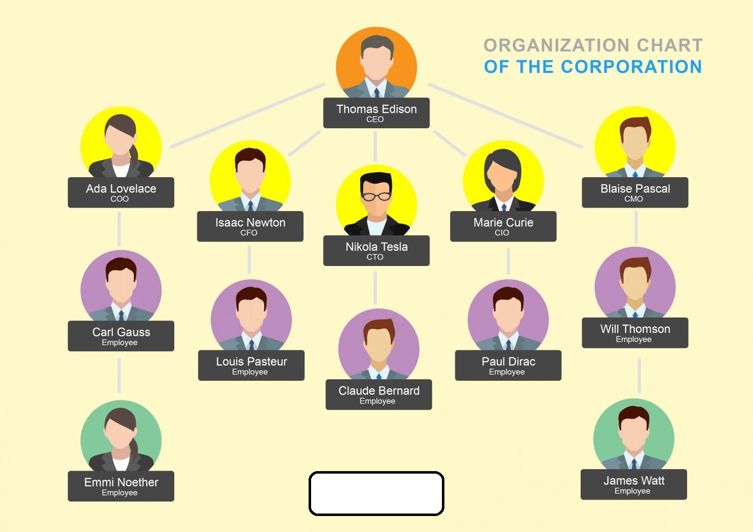 example of company chart template example of company chart template