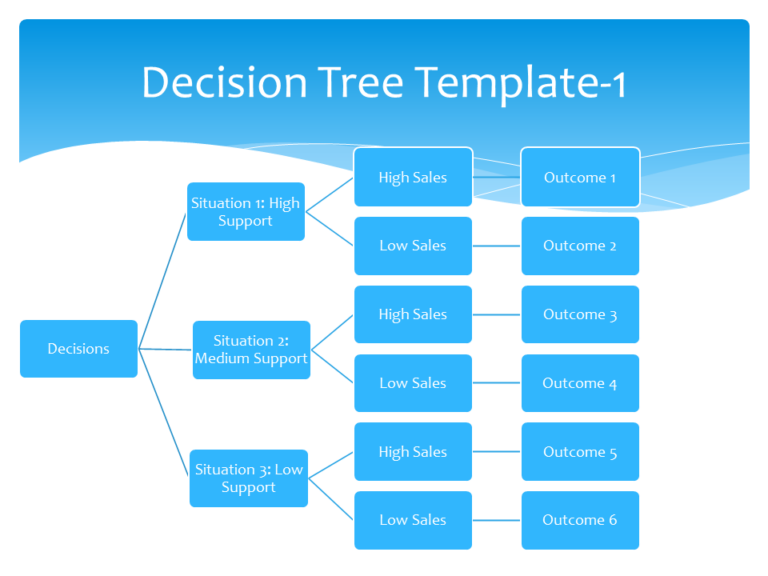 Free Decision Chart Template (Word)