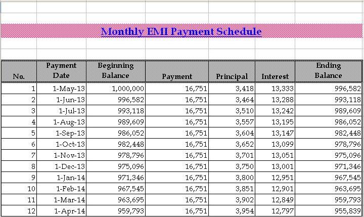 example of personal loan calculator template example of personal loan calculator template