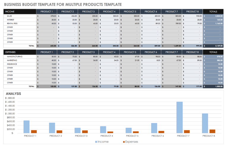 Small Business Budget Template