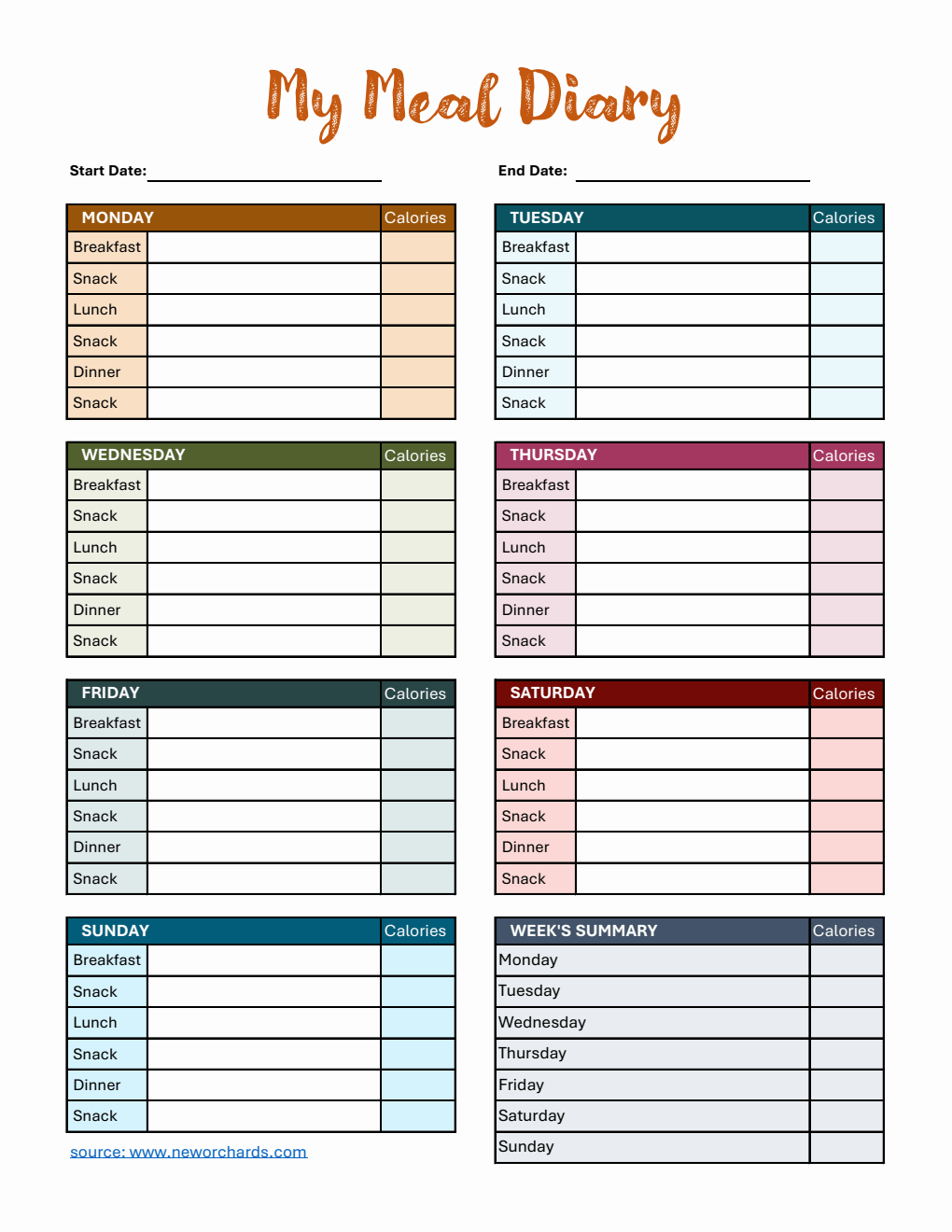 food diary template nhs food diary template nhs