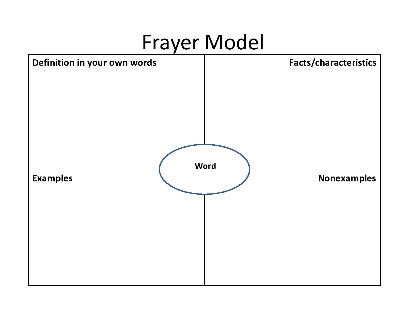 frayer model template free download frayer model template free download