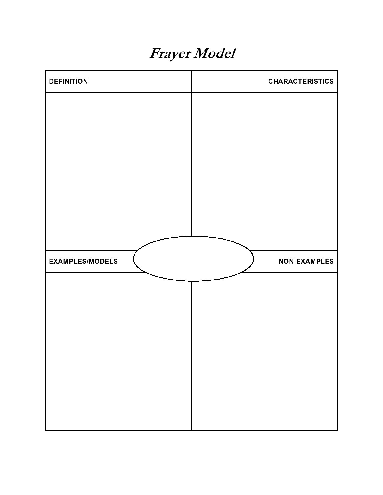 frayer model template pdf frayer model template pdf
