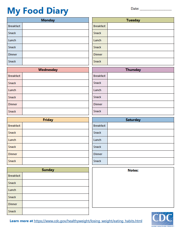 free printable food diary template free printable food diary template