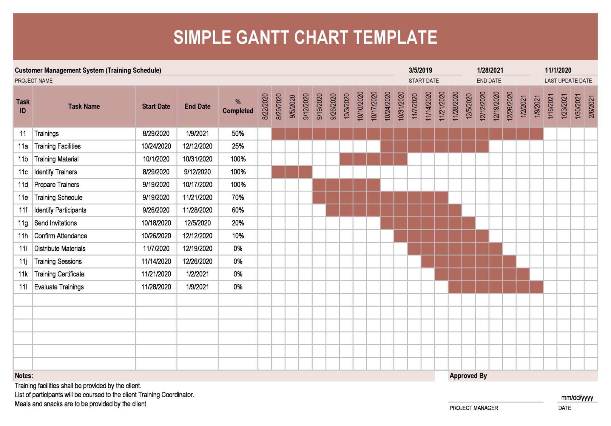 gantt chart template example gantt chart template example