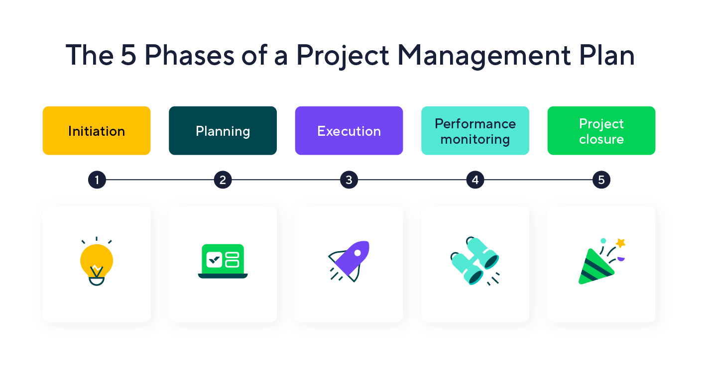 sample it project planning template sample it project planning template