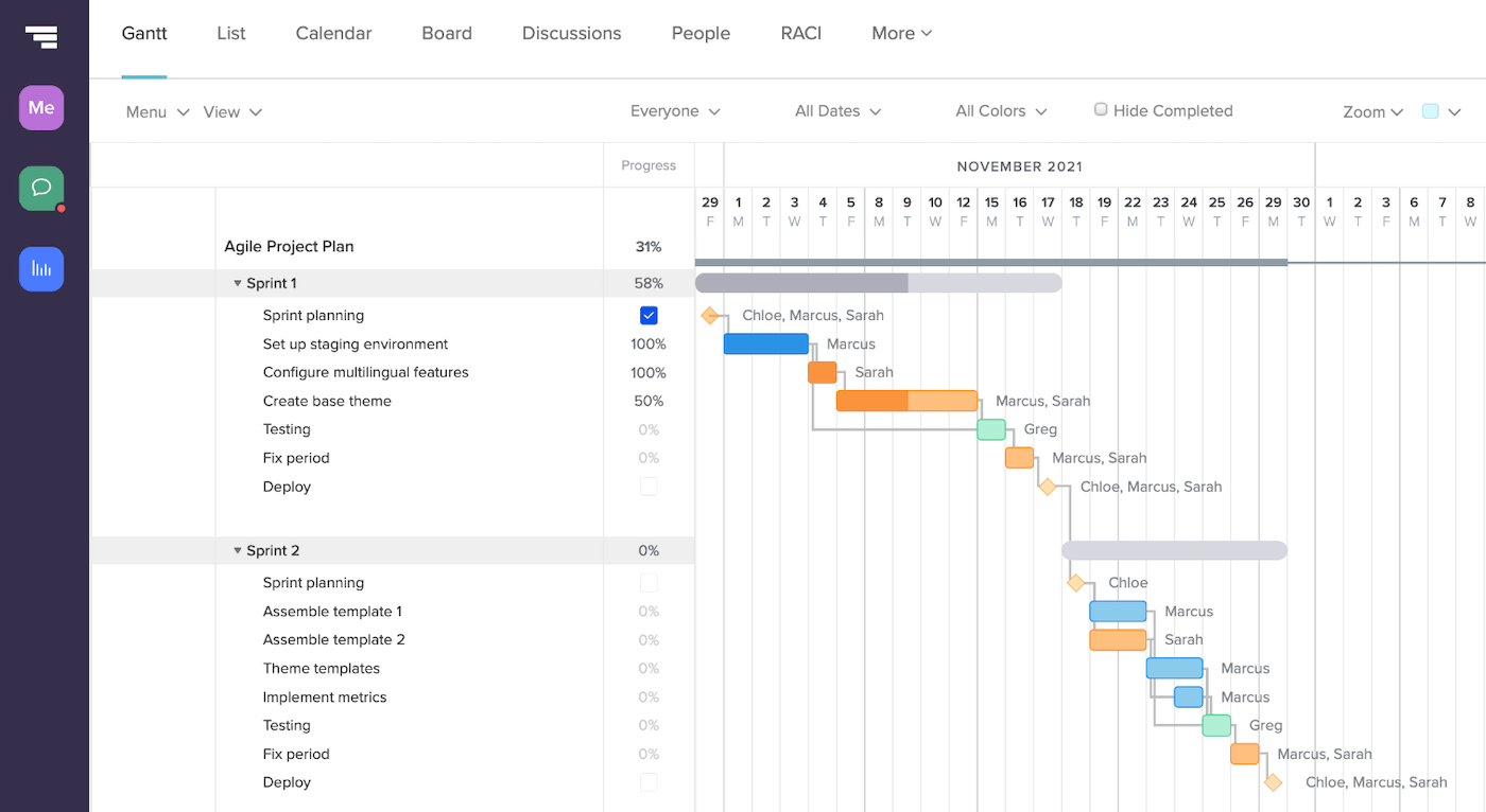 sample it project planning template sample it project planning template