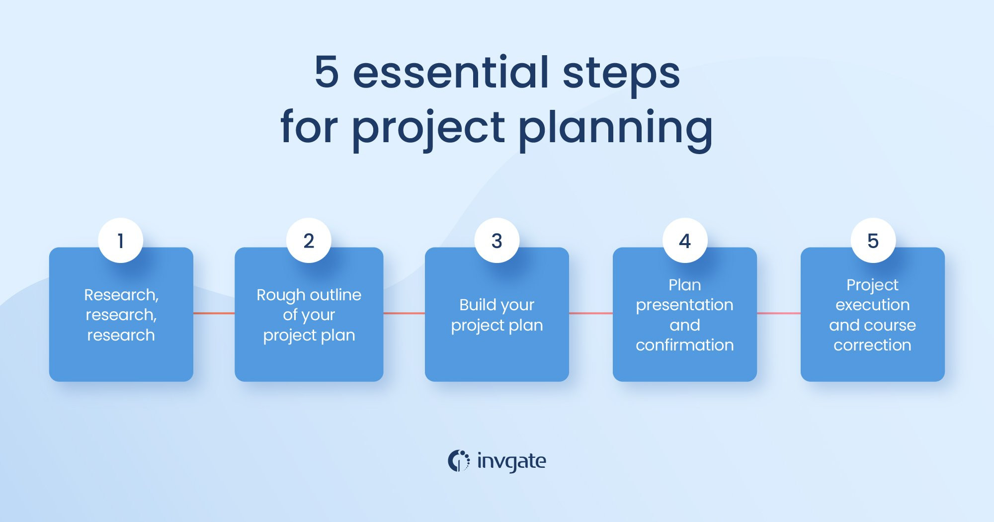 sample it project planning template sample it project planning template