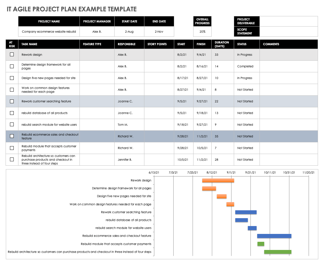 sample it project planning template sample it project planning template