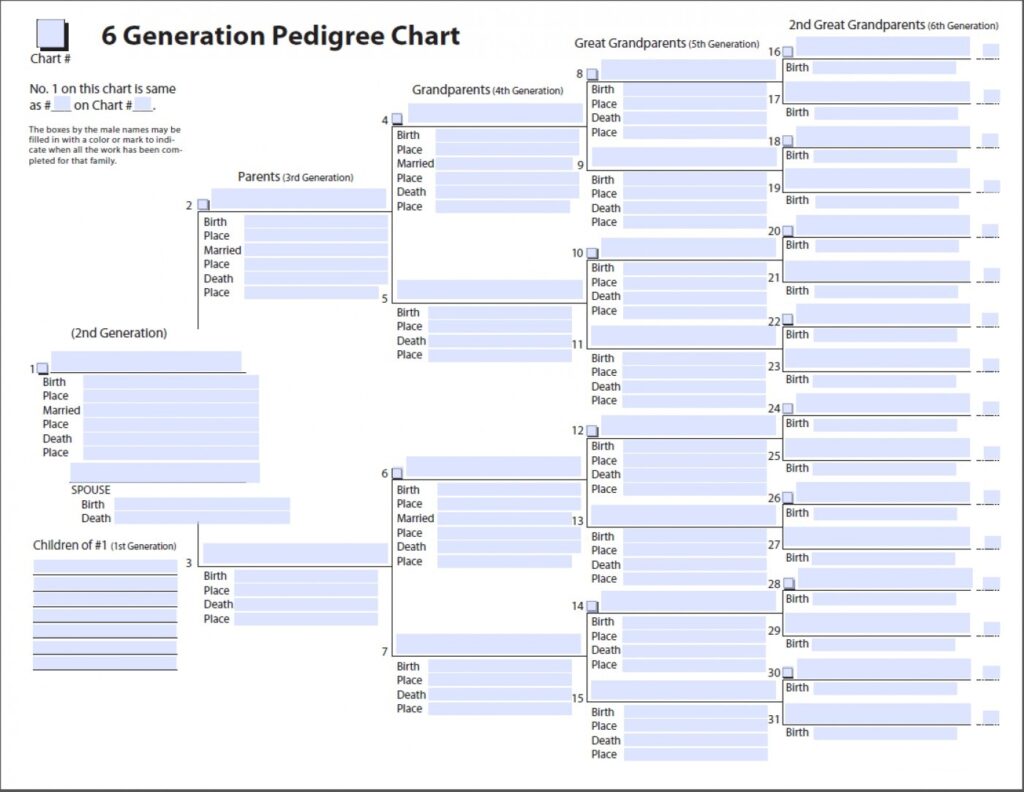 Printable Family Tree Chart Template