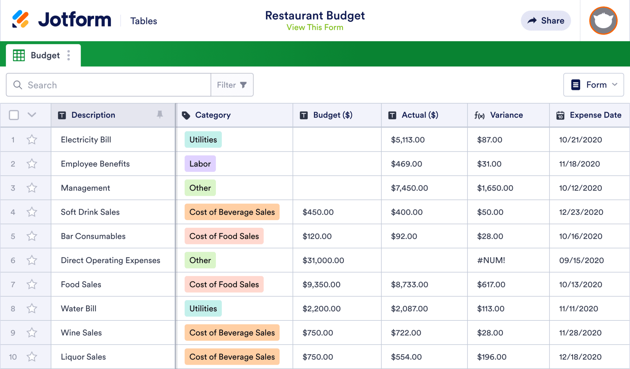 Restaurant Budget Template