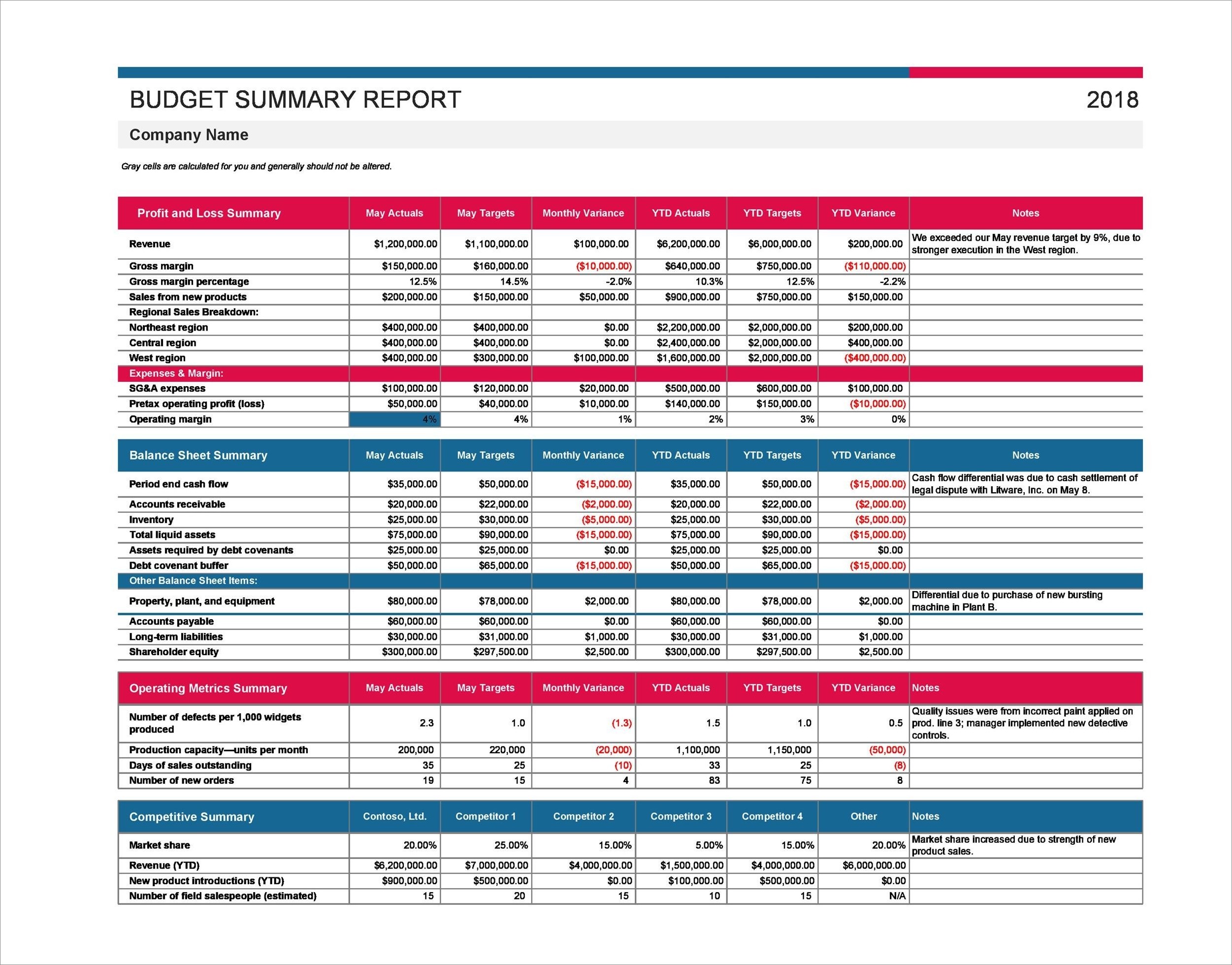 sample of company monthly budget template sample of company monthly budget template