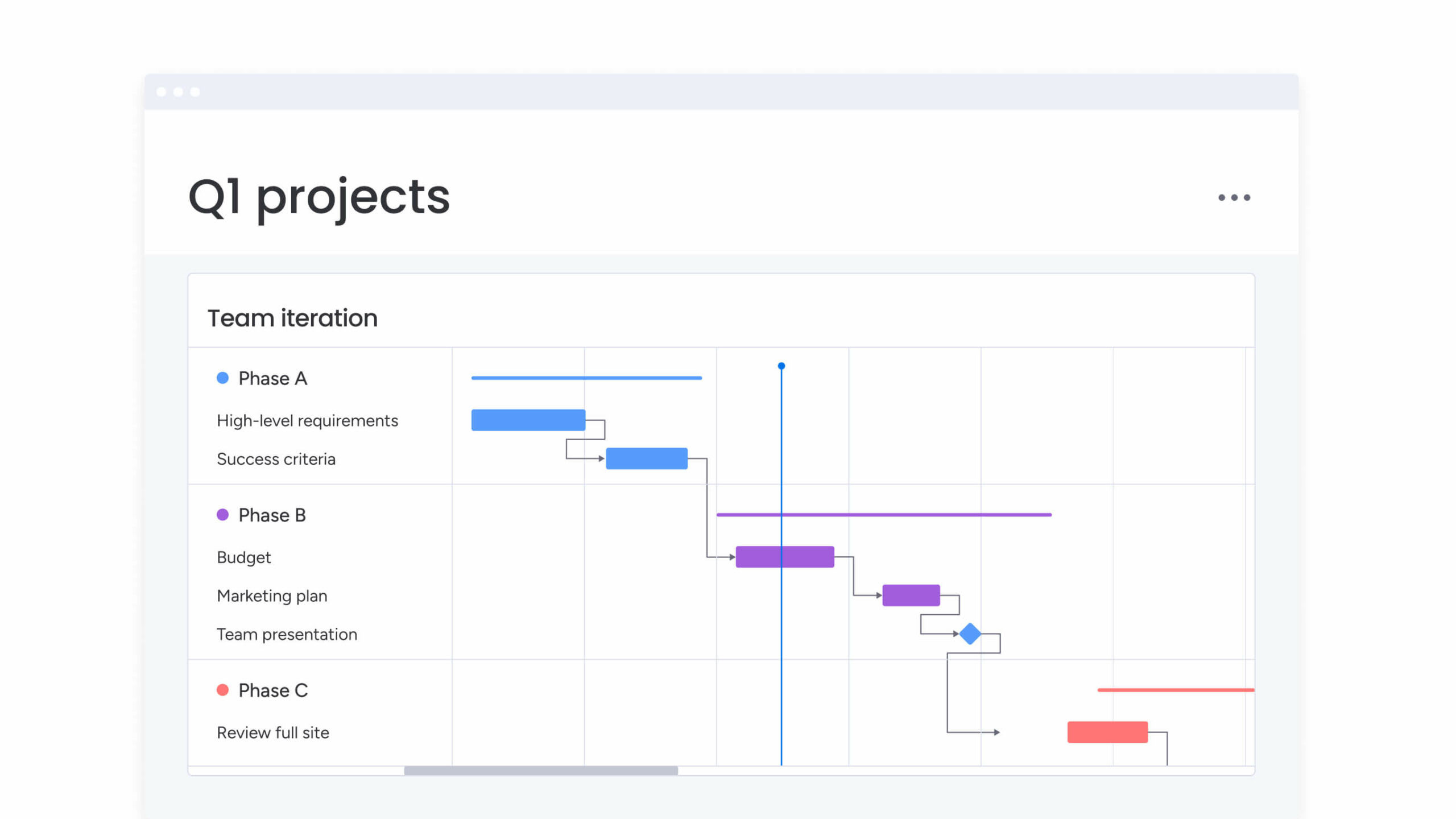 sample it project planning template sample it project planning template