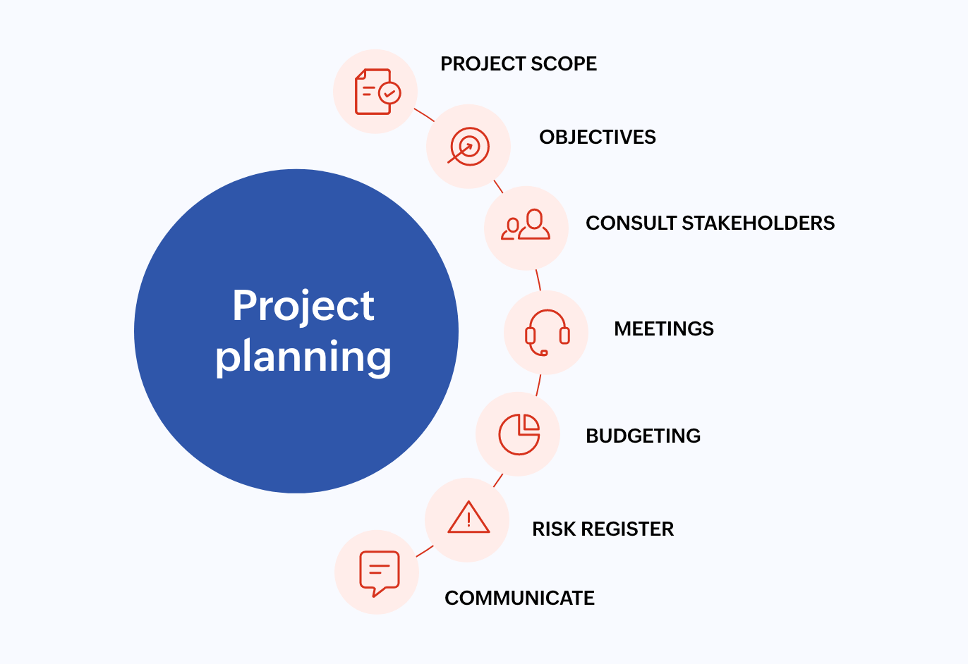 sample it project planning template sample it project planning template